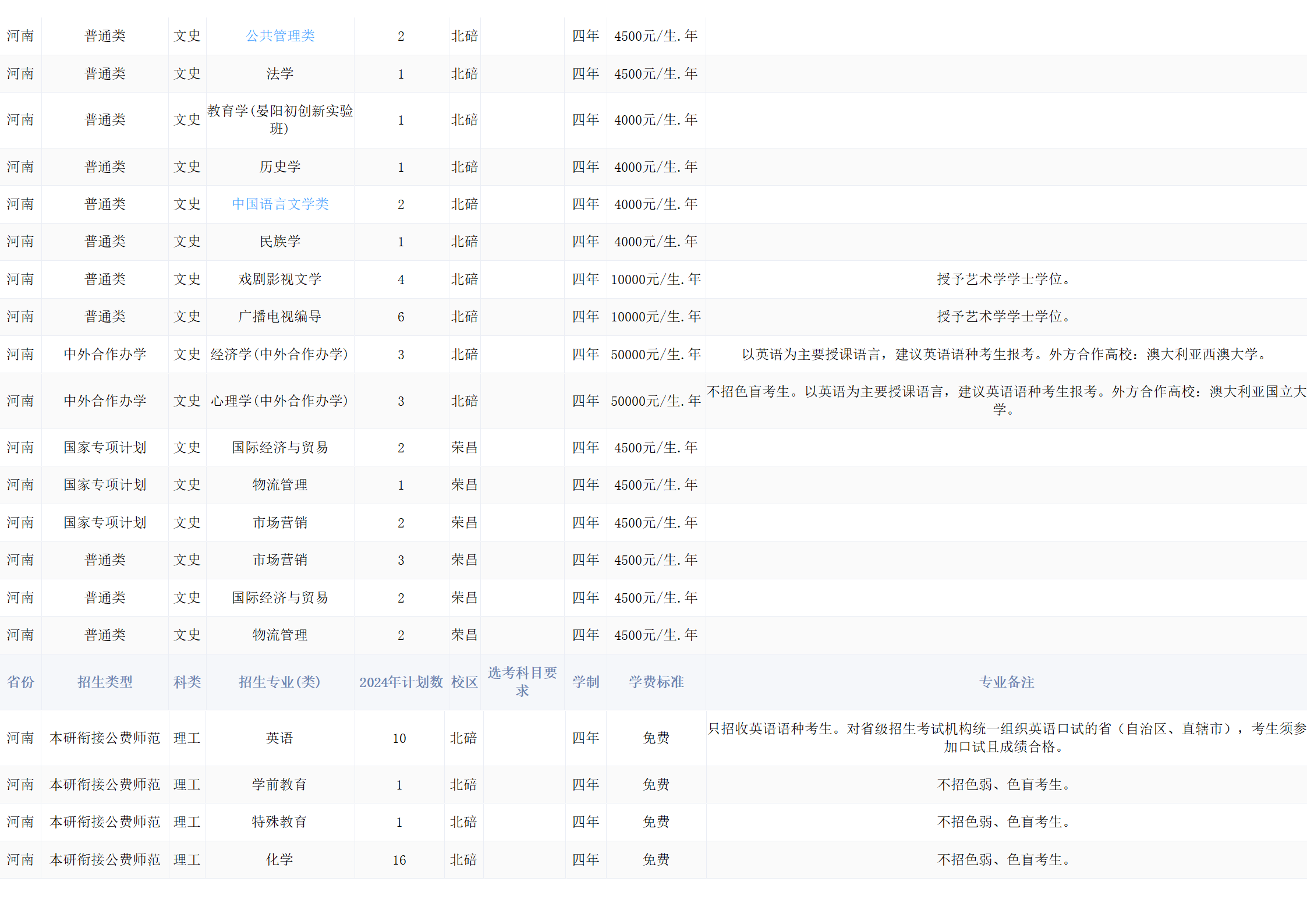 西南大学－2024年招生计划